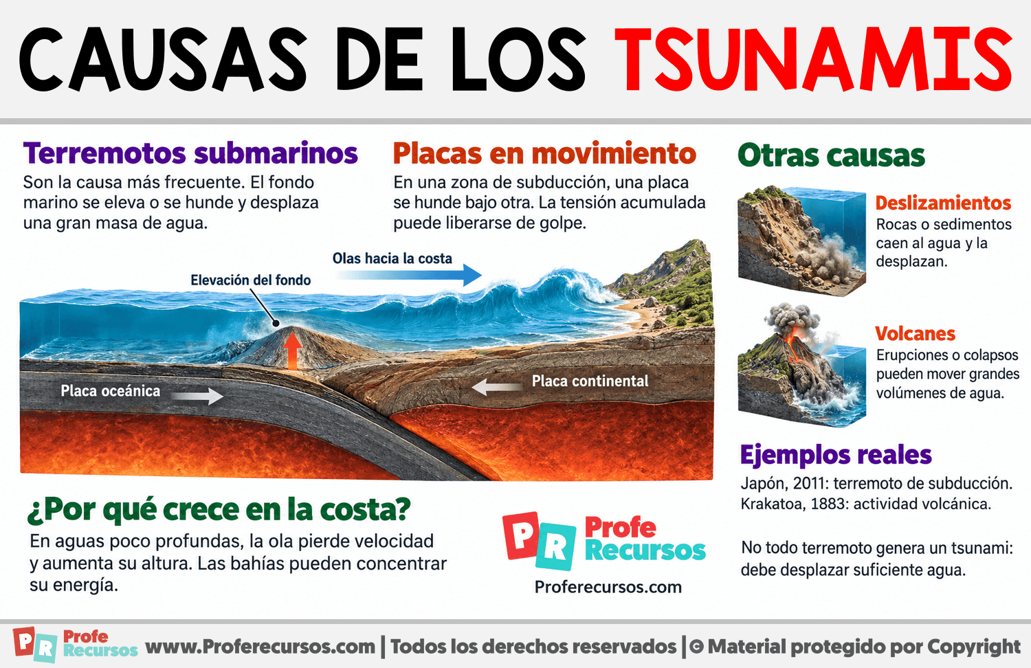 Causas de los tsunamis Infografia sobre Causas de los tsunamis