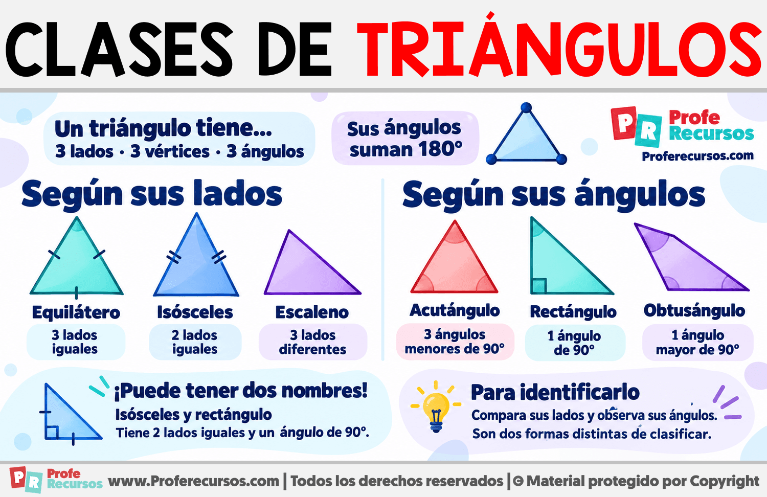 Clases de triángulos Infografia sobre Clases de triángulos