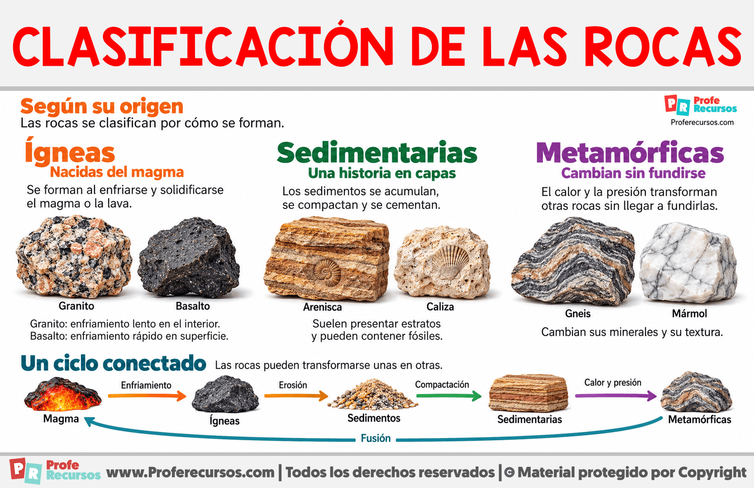 Clasificación de las rocas Infografia sobre Clasificación de las rocas