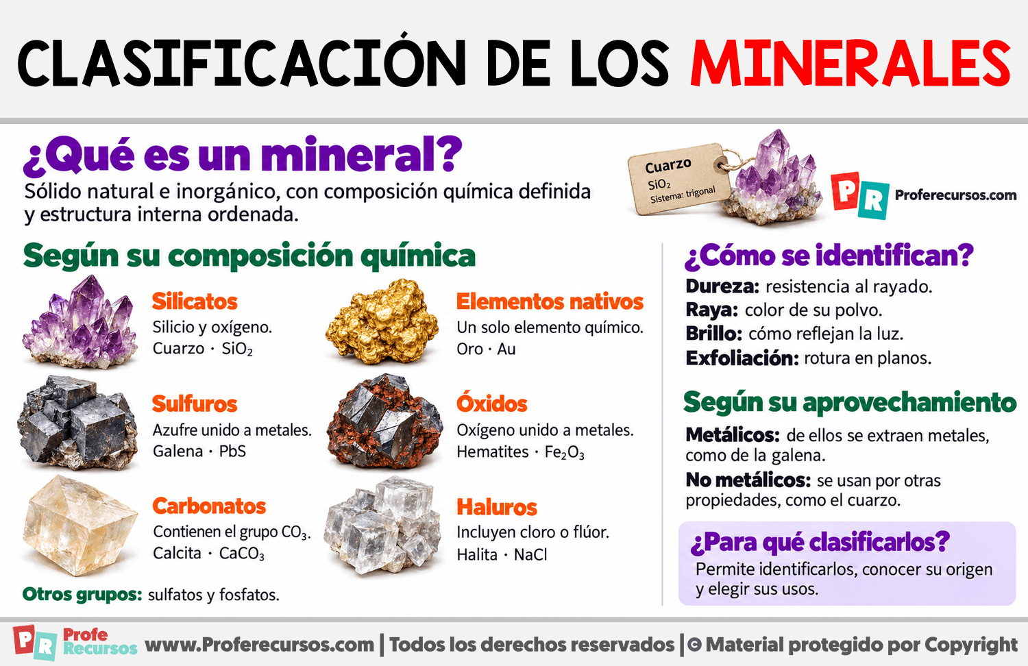 Clasificación de los minerales Infografia sobre Clasificación de los minerales