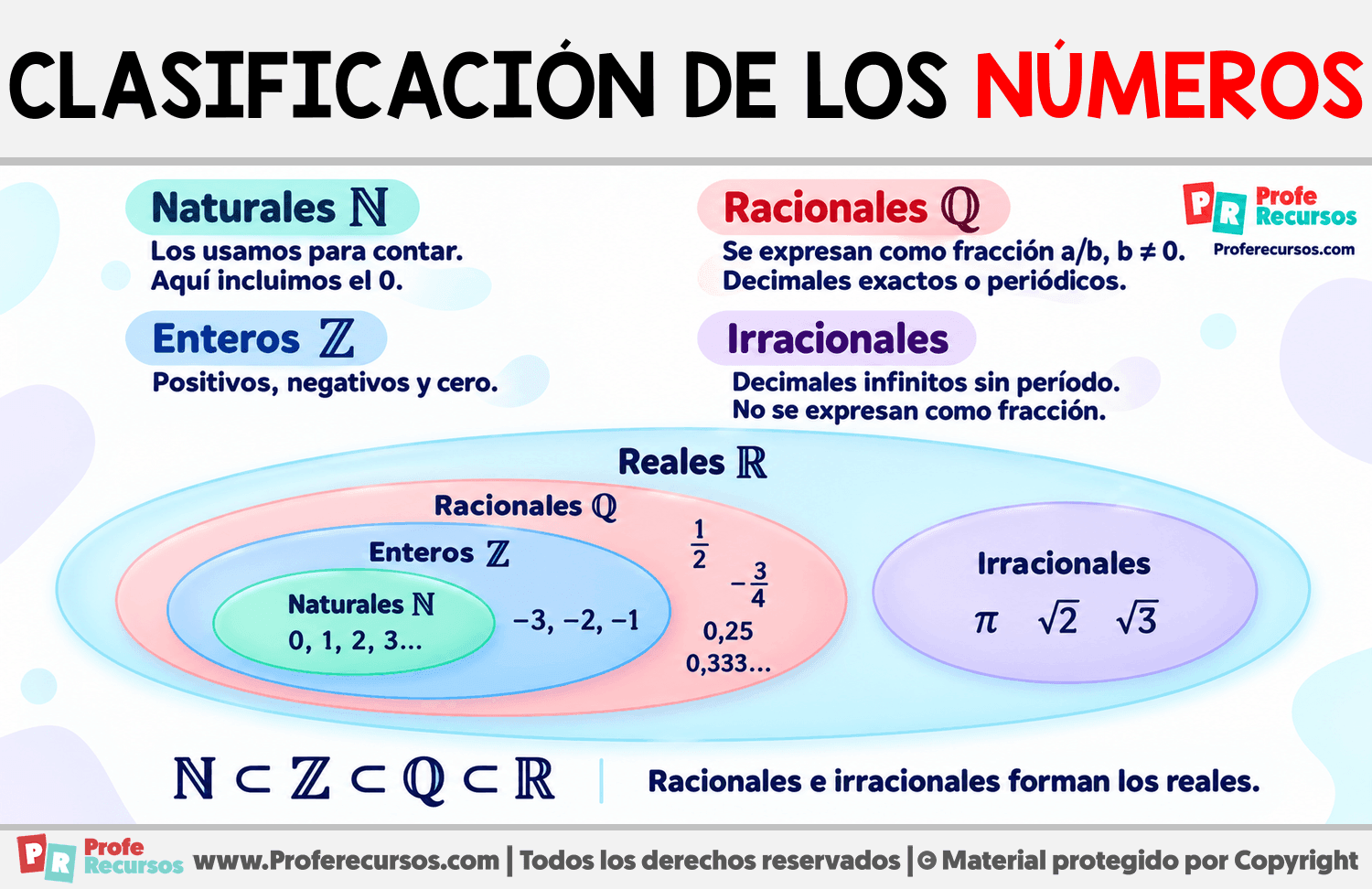 Clasificación de los Números Infografia sobre Clasificación de los Números