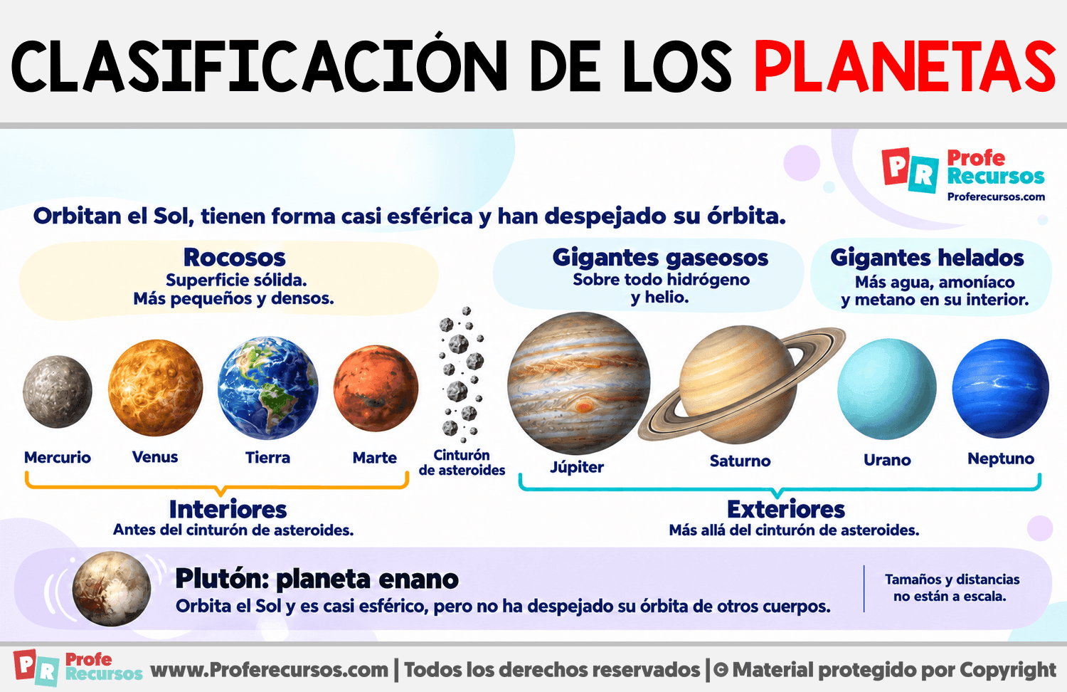 Clasificación de los Planetas Infografia sobre Clasificación de los Planetas