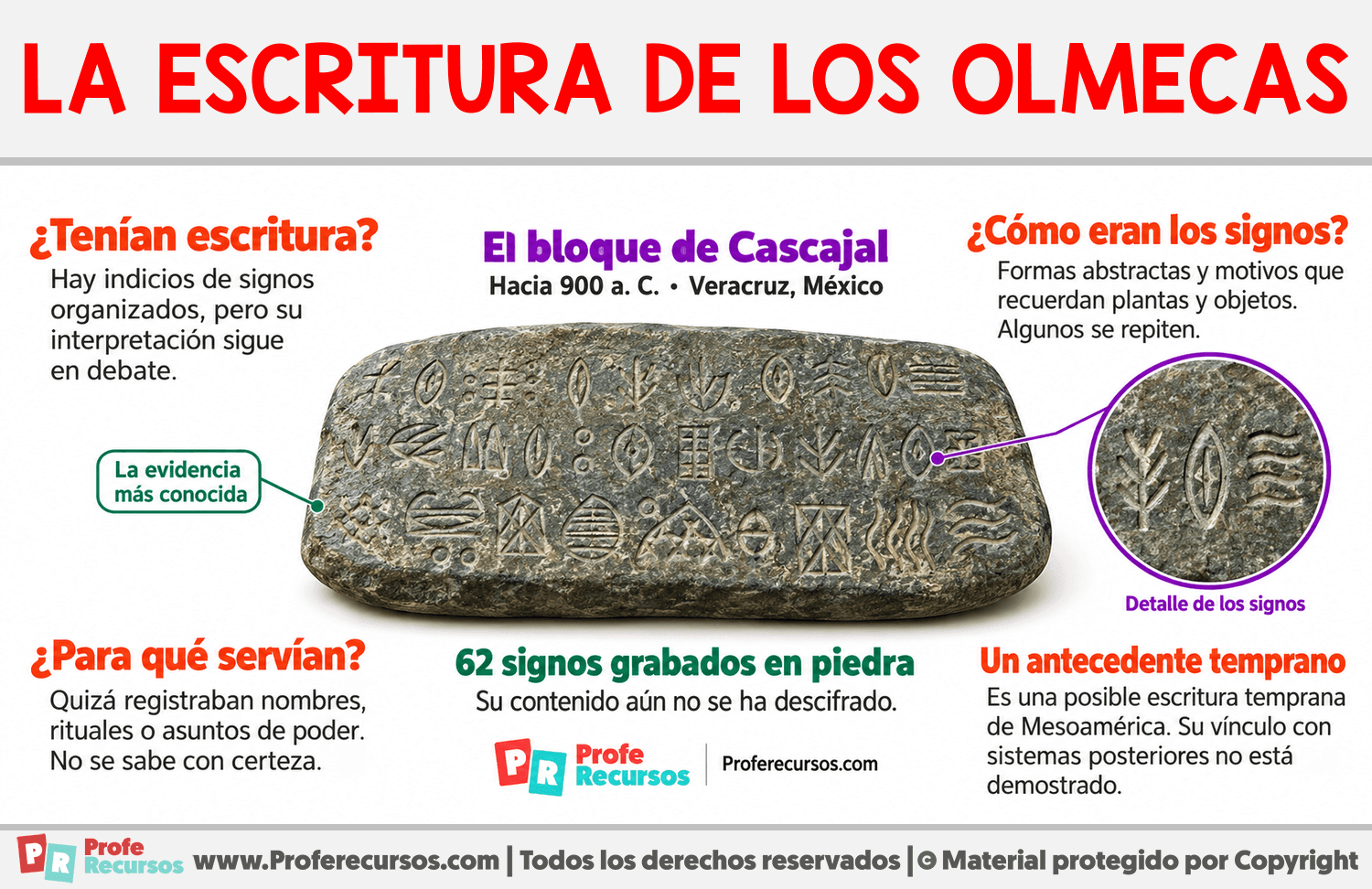 Cómo era la escritura de los olmecas Infografia sobre Cómo era la escritura de los olmecas
