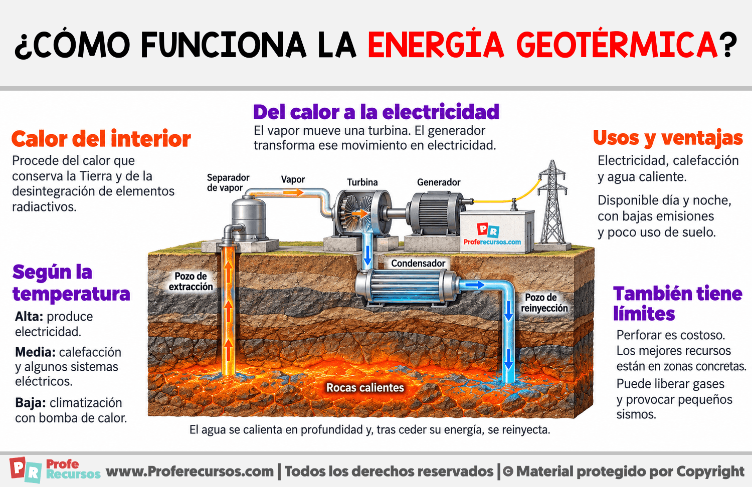 ¿Cómo funciona la energía geotérmica? Infografia sobre ¿Cómo funciona la energía geotérmica?