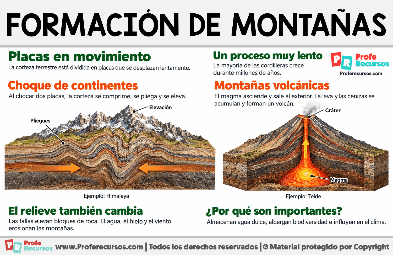 ¿Cómo se forman las montañas? Infografia sobre ¿Cómo se forman las montañas?