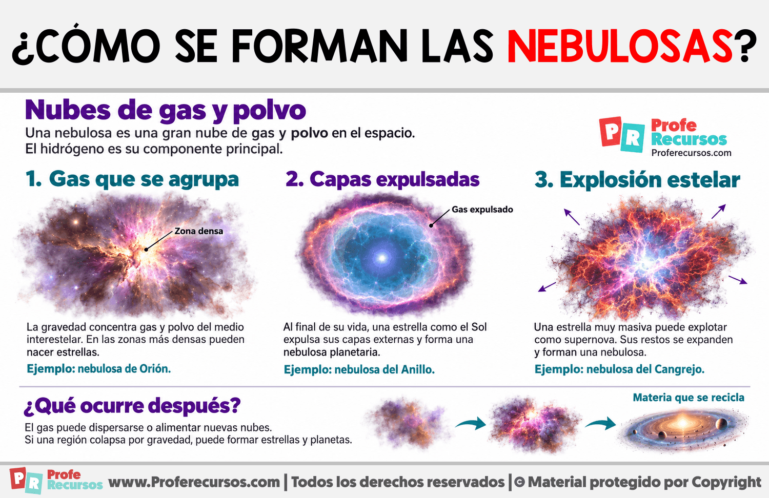 ¿Cómo se forman las nebulosas? Infografia sobre ¿Cómo se forman las nebulosas?