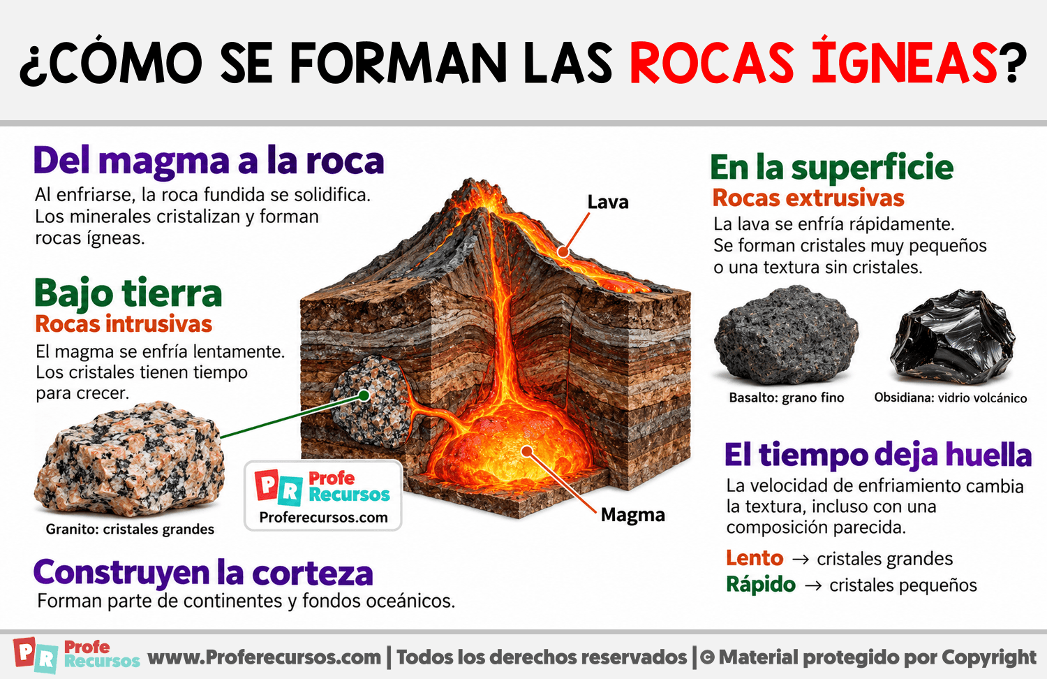 ¿Cómo se forman las rocas ígneas? Infografia sobre ¿Cómo se forman las rocas ígneas?