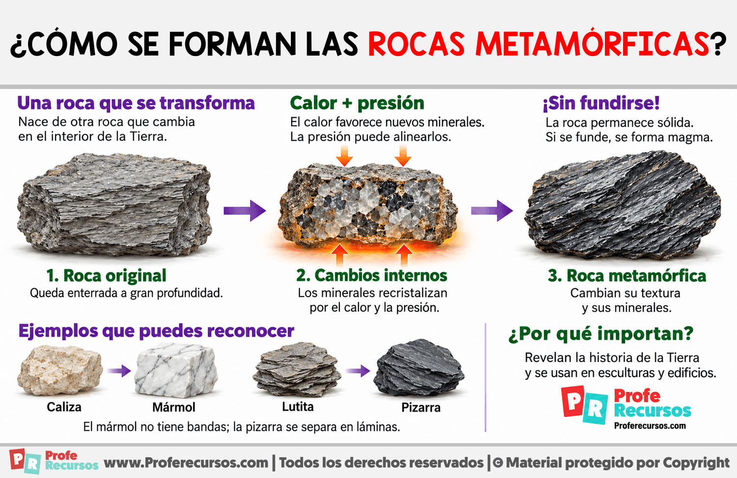 ¿Cómo se forman las rocas metamórficas? Infografia sobre ¿Cómo se forman las rocas metamórficas?