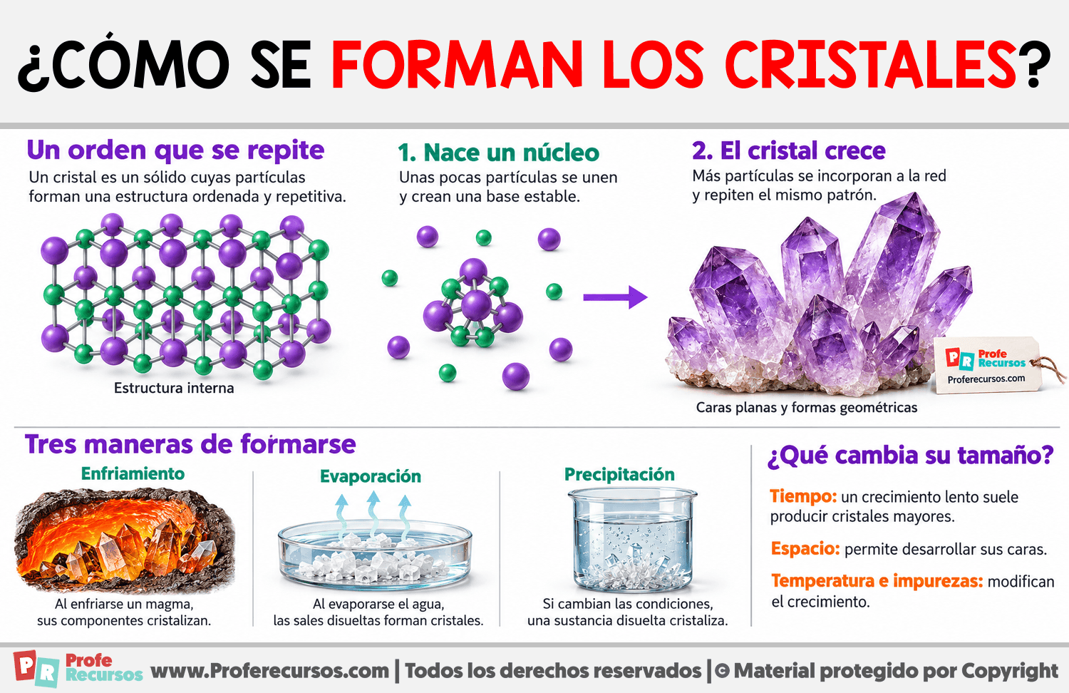 ¿Cómo se forman los cristales? Infografia sobre ¿Cómo se forman los cristales?