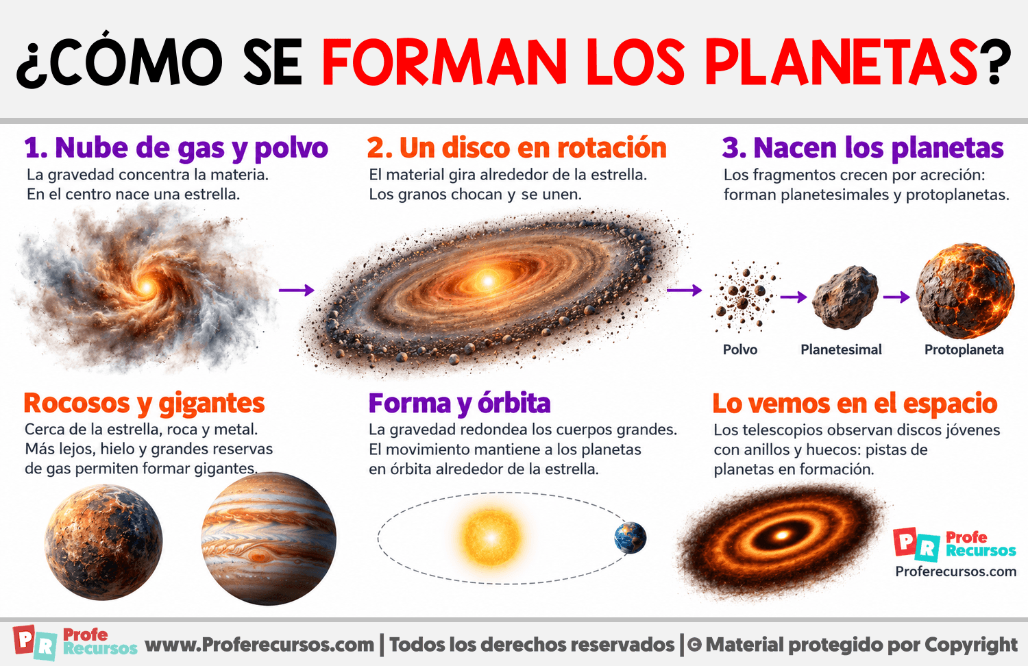 ¿Cómo se forman los planetas? Infografia sobre ¿Cómo se forman los planetas?