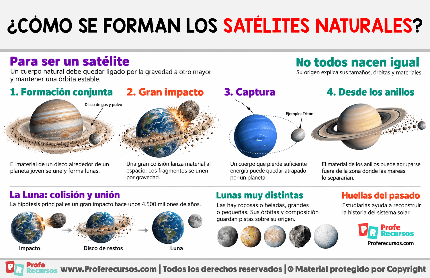 ¿Cómo se forman los satélites naturales? Infografia sobre ¿Cómo se forman los satélites naturales?