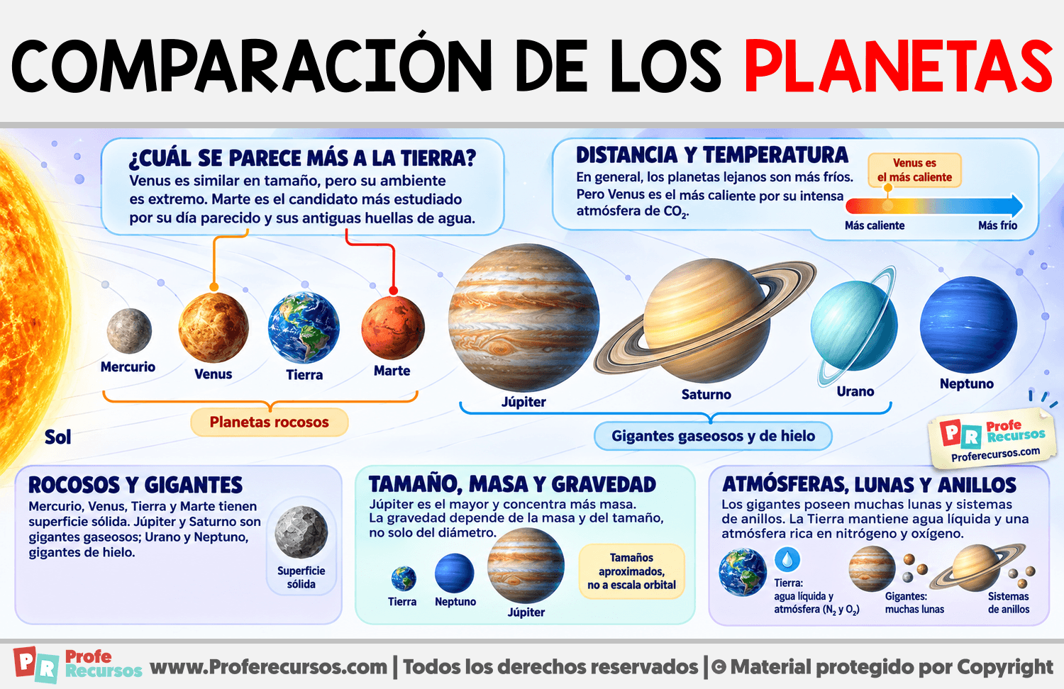 Comparación de los planetas Infografia sobre Comparación de los planetas