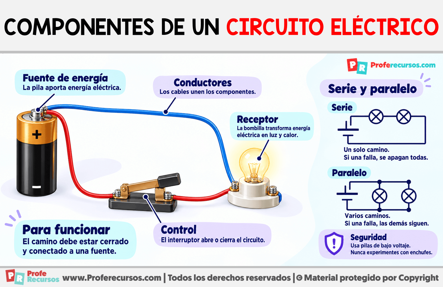 Componentes de un circuito eléctrico Infografia sobre Componentes de un circuito eléctrico