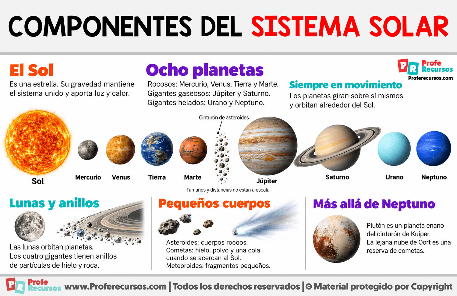 Componentes del sistema solar Infografia sobre Componentes del sistema solar