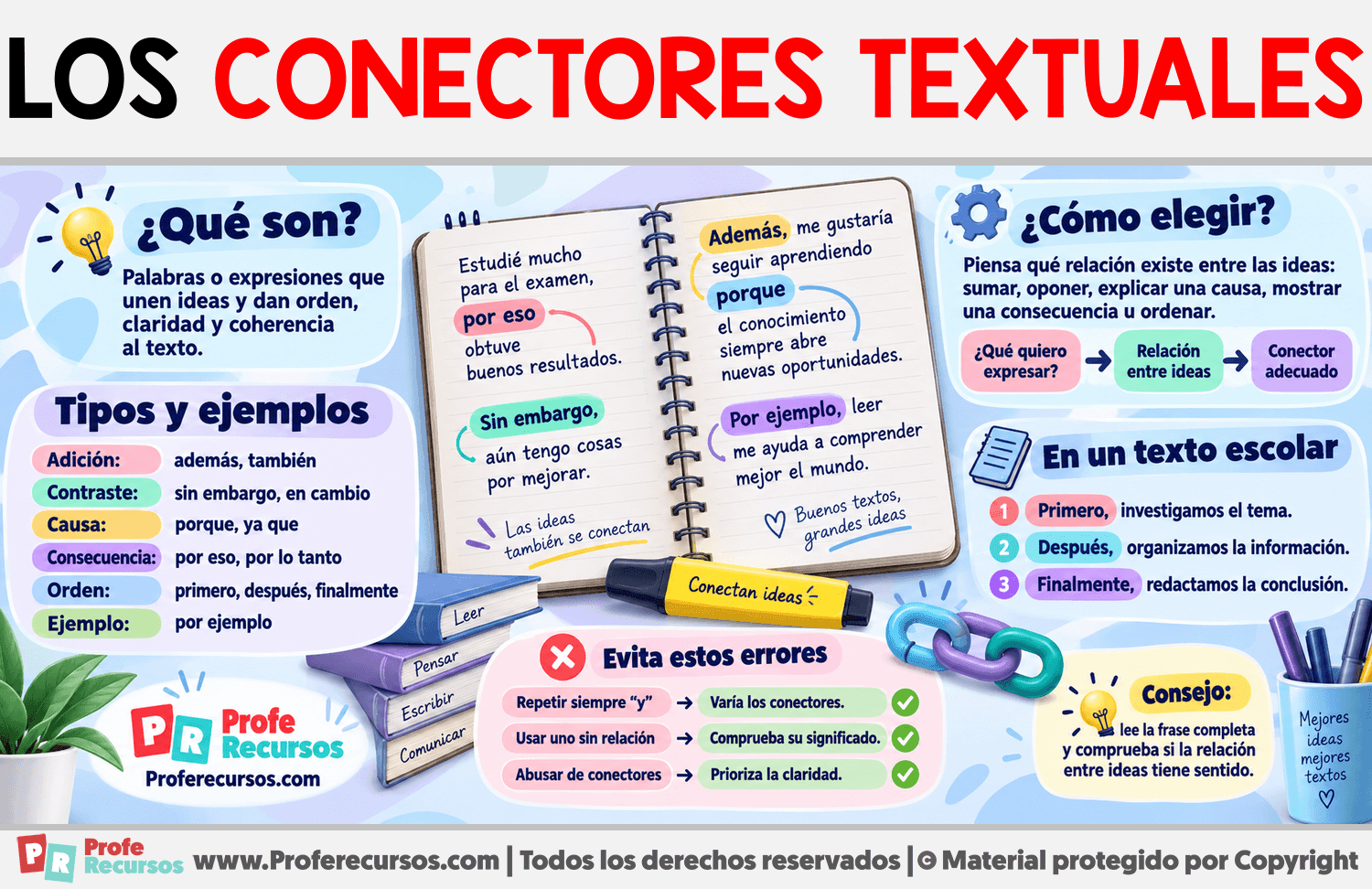 Conectores textuales y ejemplos Infografia sobre Conectores textuales y ejemplos