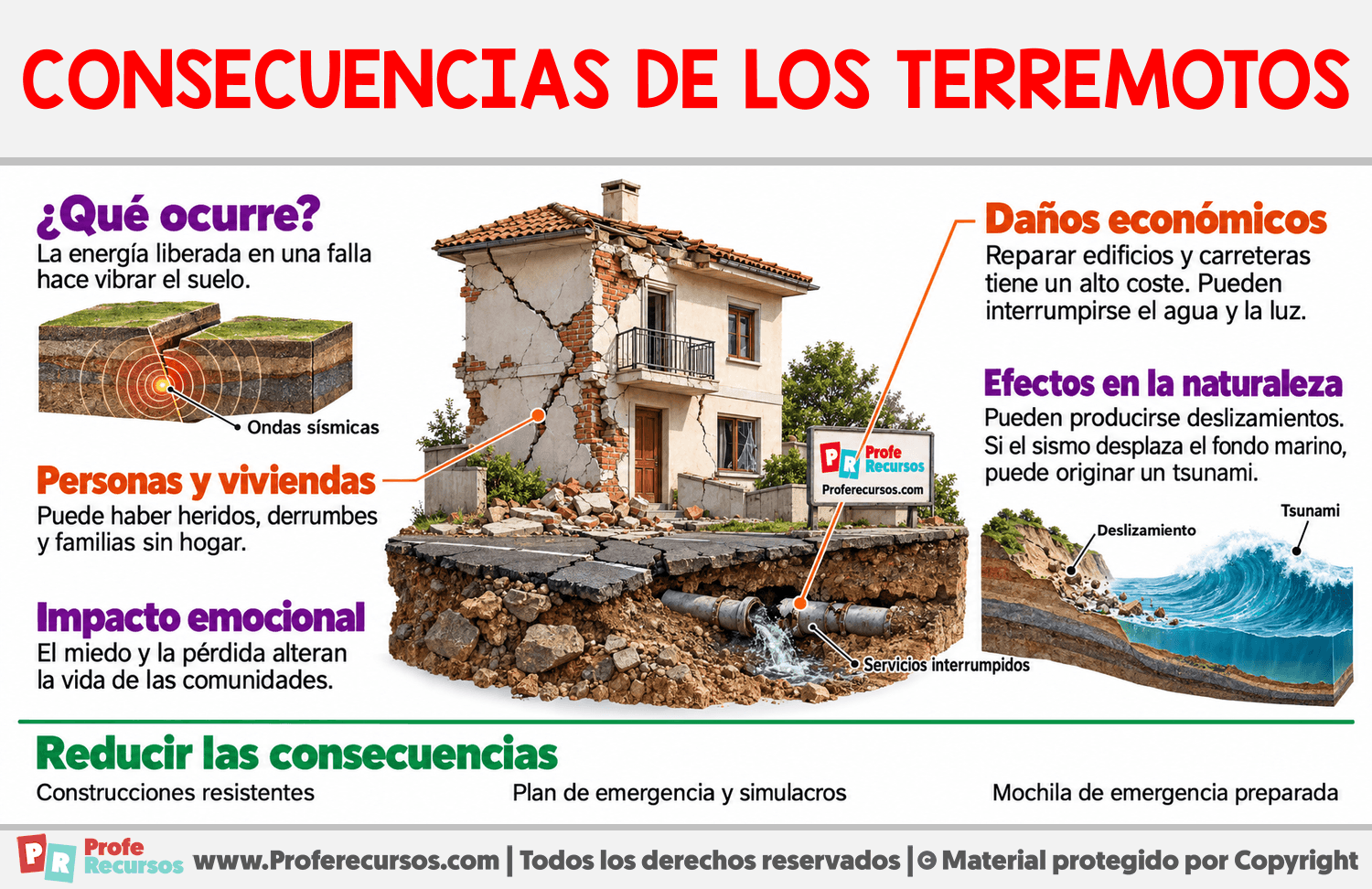 Consecuencias de los terremotos Infografia sobre Consecuencias de los terremotos