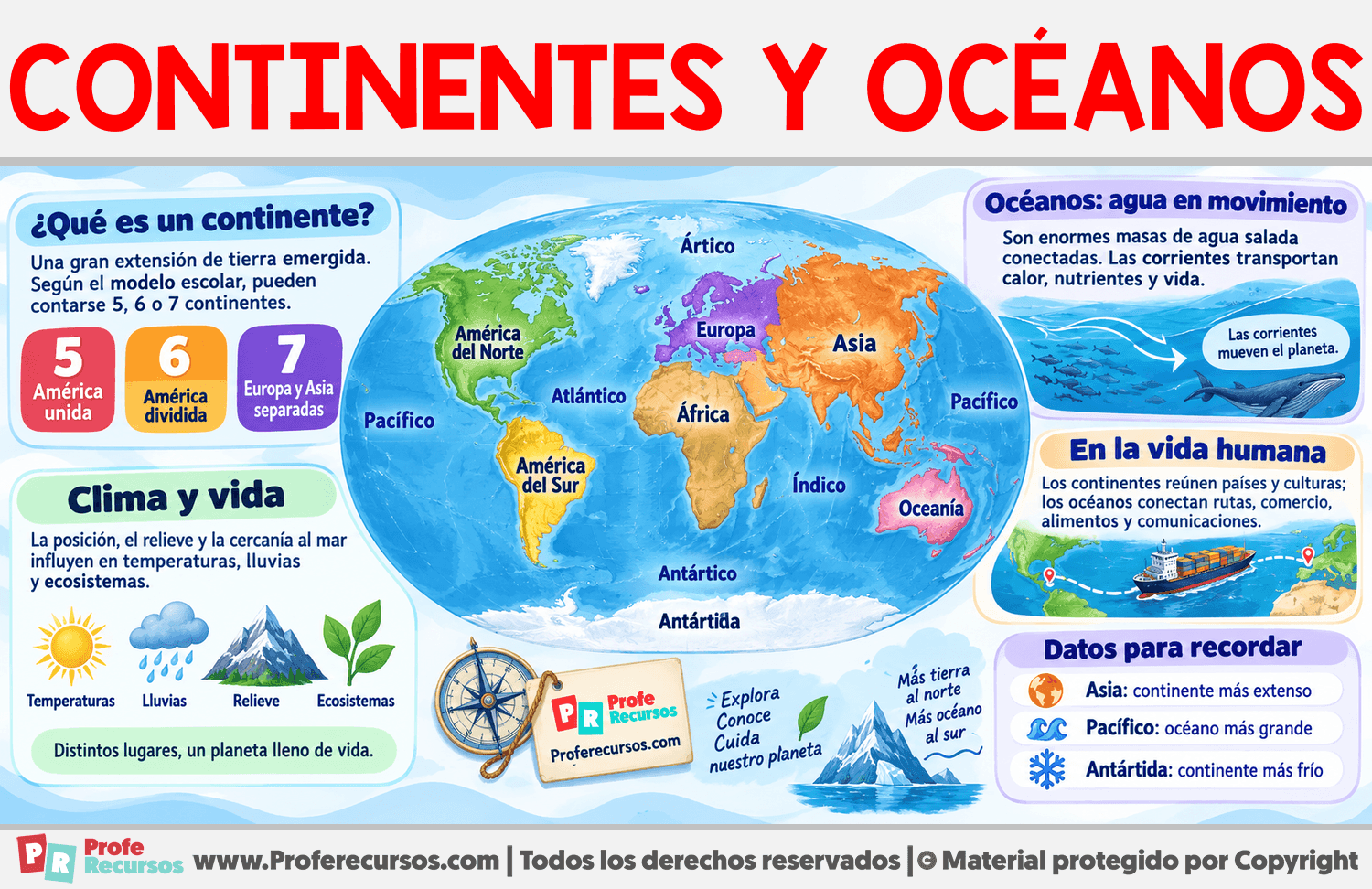 Continentes y Océanos del mundo Infografia sobre Continentes y Océanos del mundo