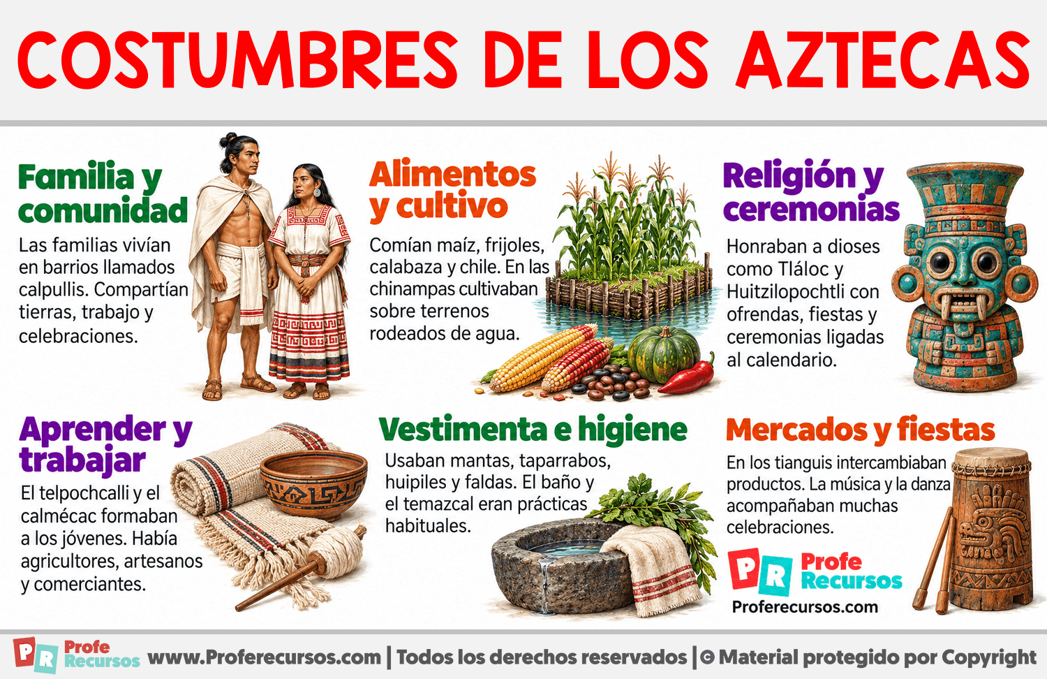 Costumbres de los aztecas Infografia sobre Costumbres de los aztecas