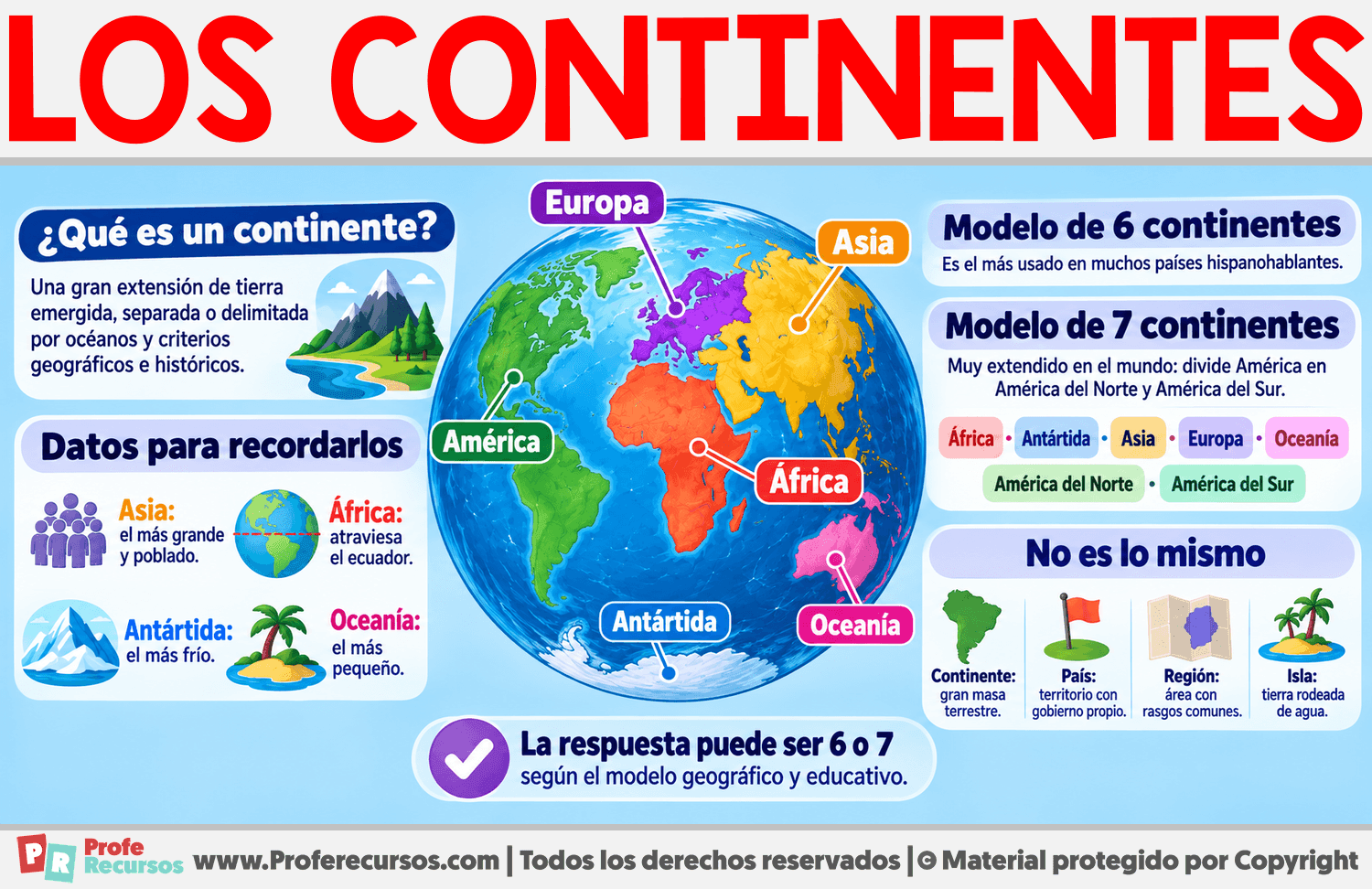 Cuántos continentes hay y sus nombres Infografia sobre Cuántos continentes hay y sus nombres