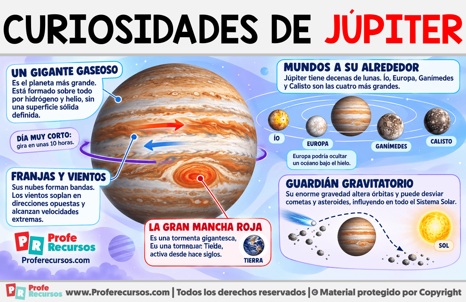 Curiosidades de Júpiter Infografia sobre Curiosidades de Júpiter
