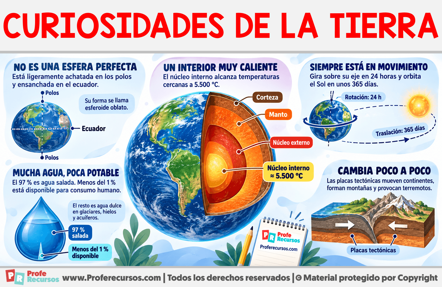 Curiosidades de la Tierra Infografia sobre Curiosidades de la Tierra