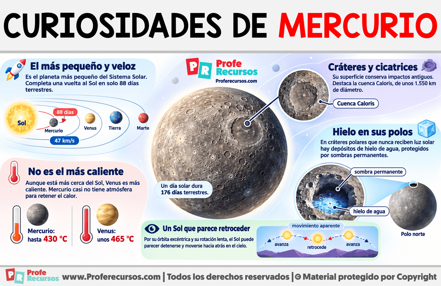 Curiosidades de Mercurio Infografia sobre Curiosidades de Mercurio