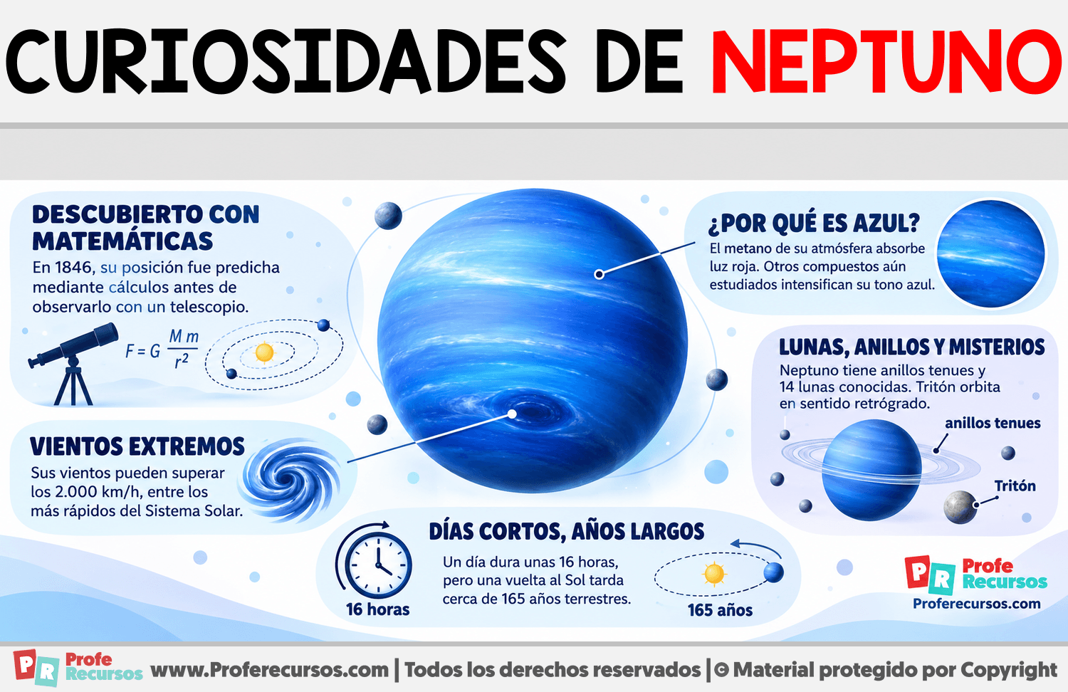 Curiosidades de Neptuno Infografia sobre Curiosidades de Neptuno
