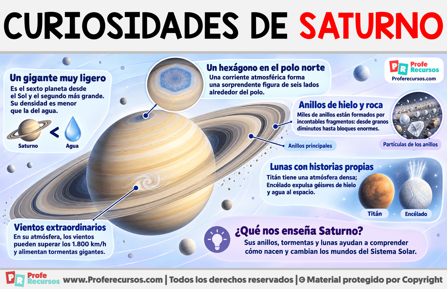 Curiosidades de Saturno Infografia sobre Curiosidades de Saturno