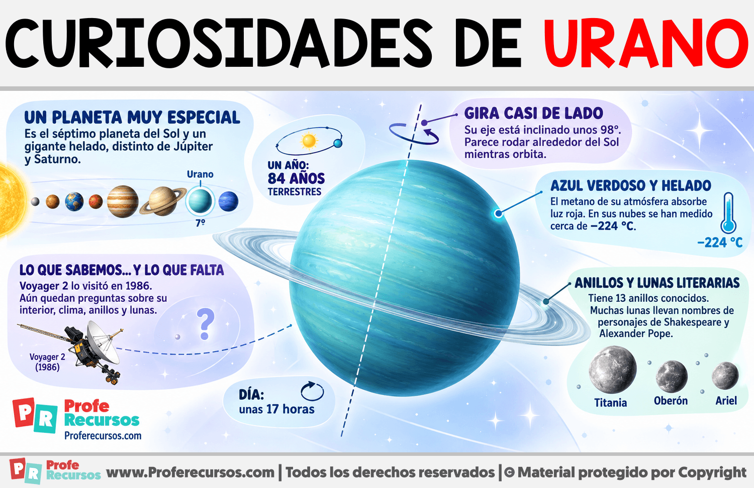 Curiosidades de Urano Infografia sobre Curiosidades de Urano