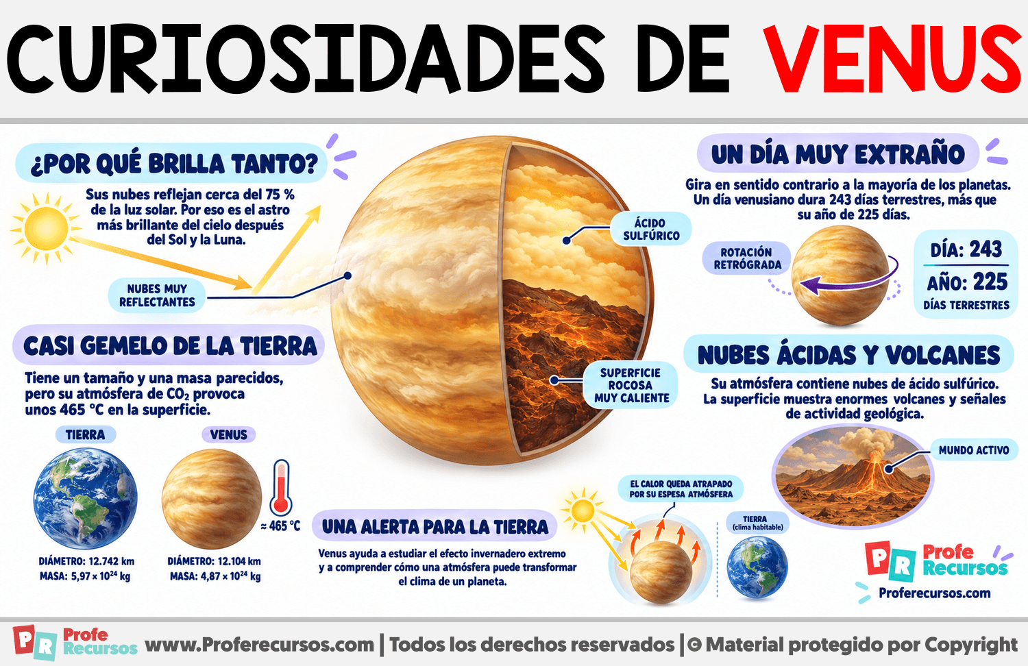 Curiosidades de Venus Infografia sobre Curiosidades de Venus
