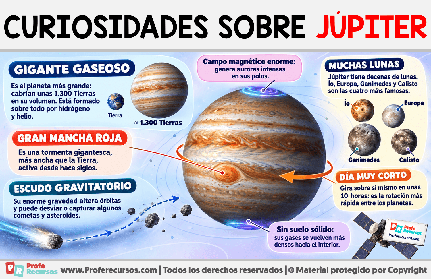 Curiosidades sobre Júpiter Infografia sobre Curiosidades sobre Júpiter