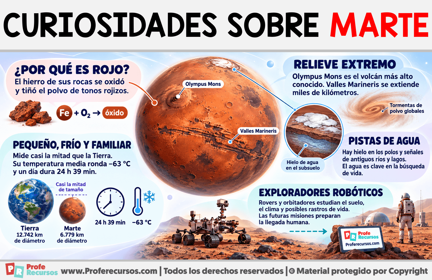 Curiosidades sobre Marte Infografia sobre Curiosidades sobre Marte