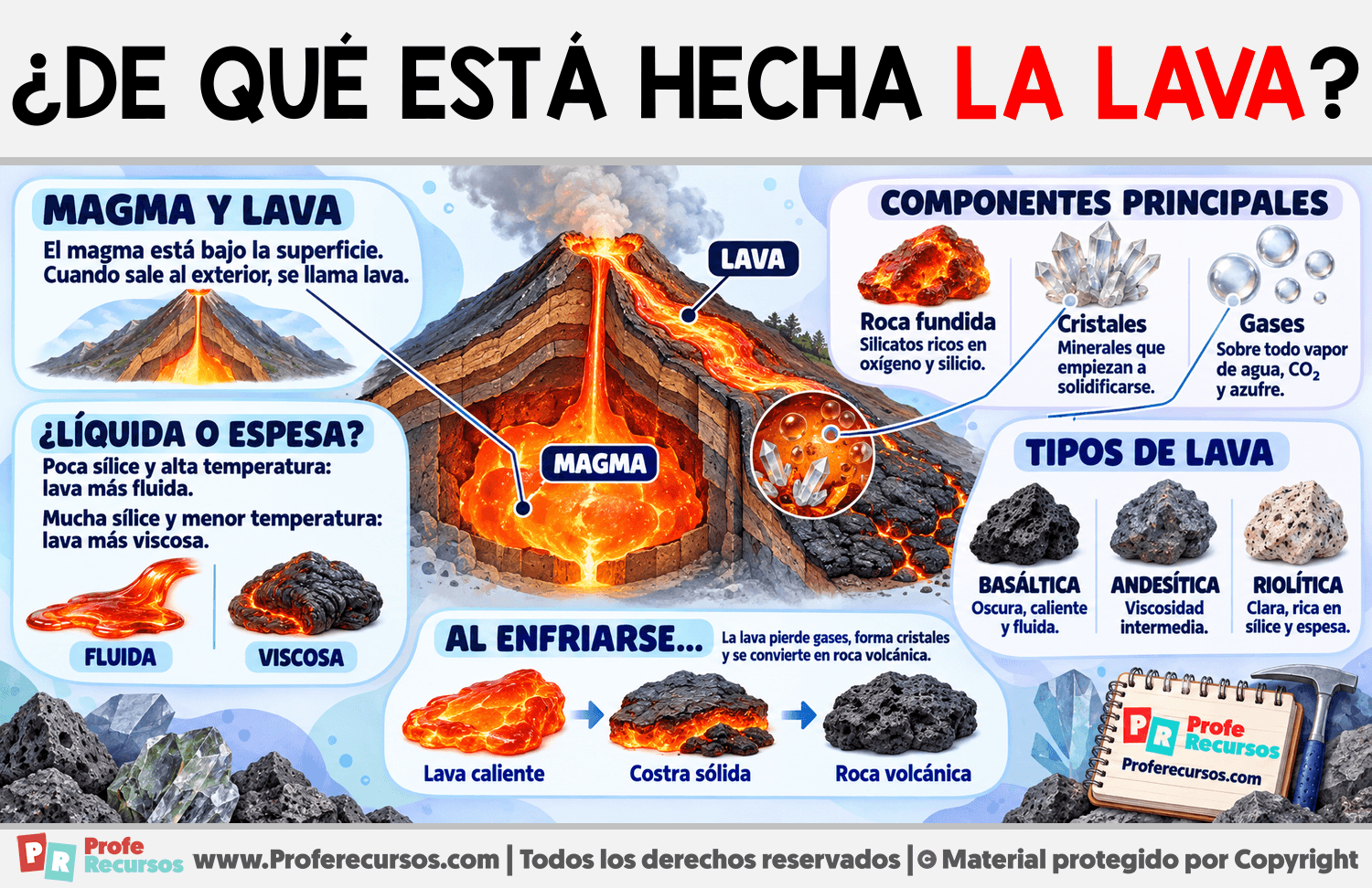 ¿De qué está hecha la lava? Infografia sobre ¿De qué está hecha la lava?