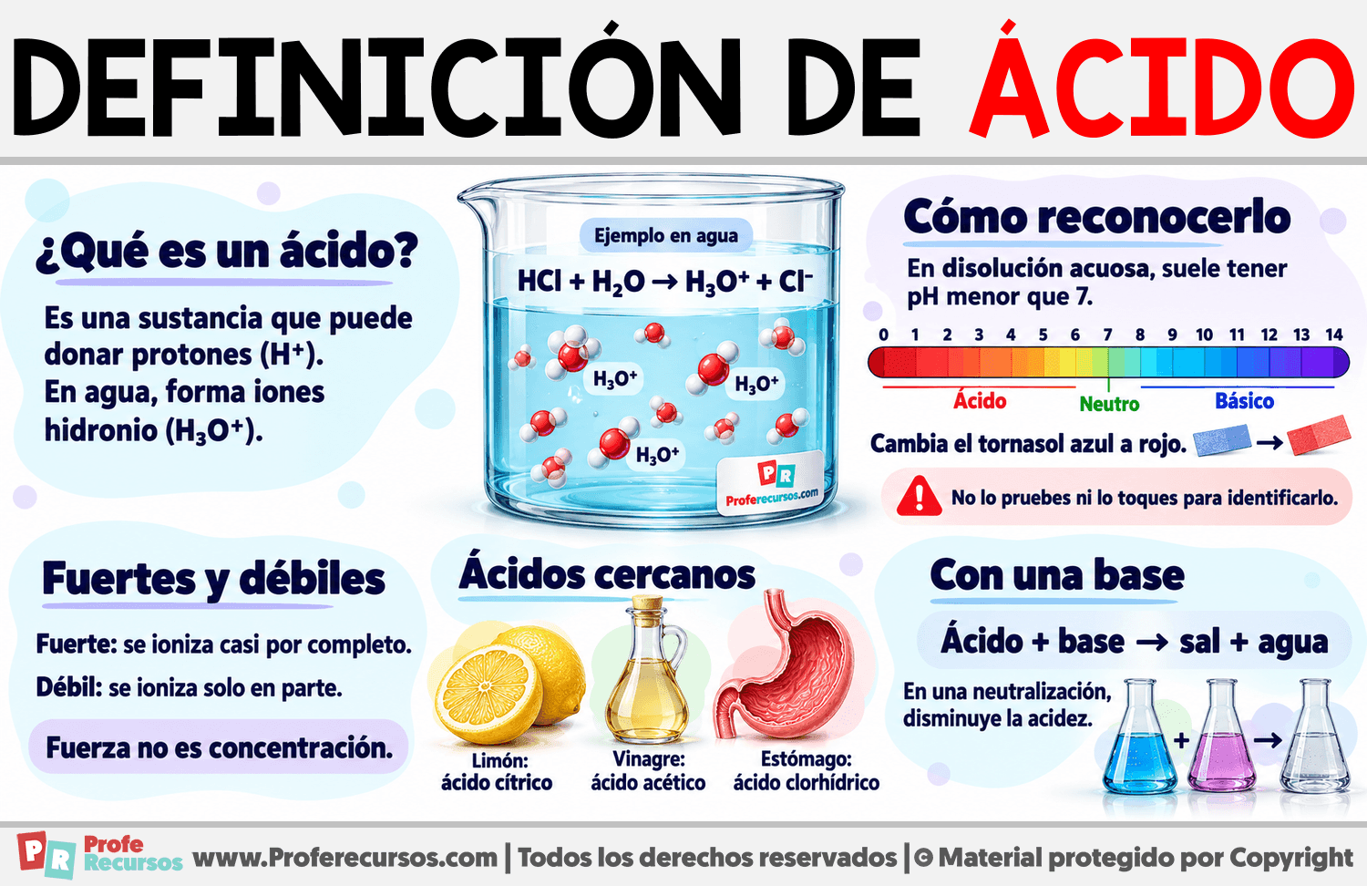 Definición de ácido Infografia sobre Definición de ácido