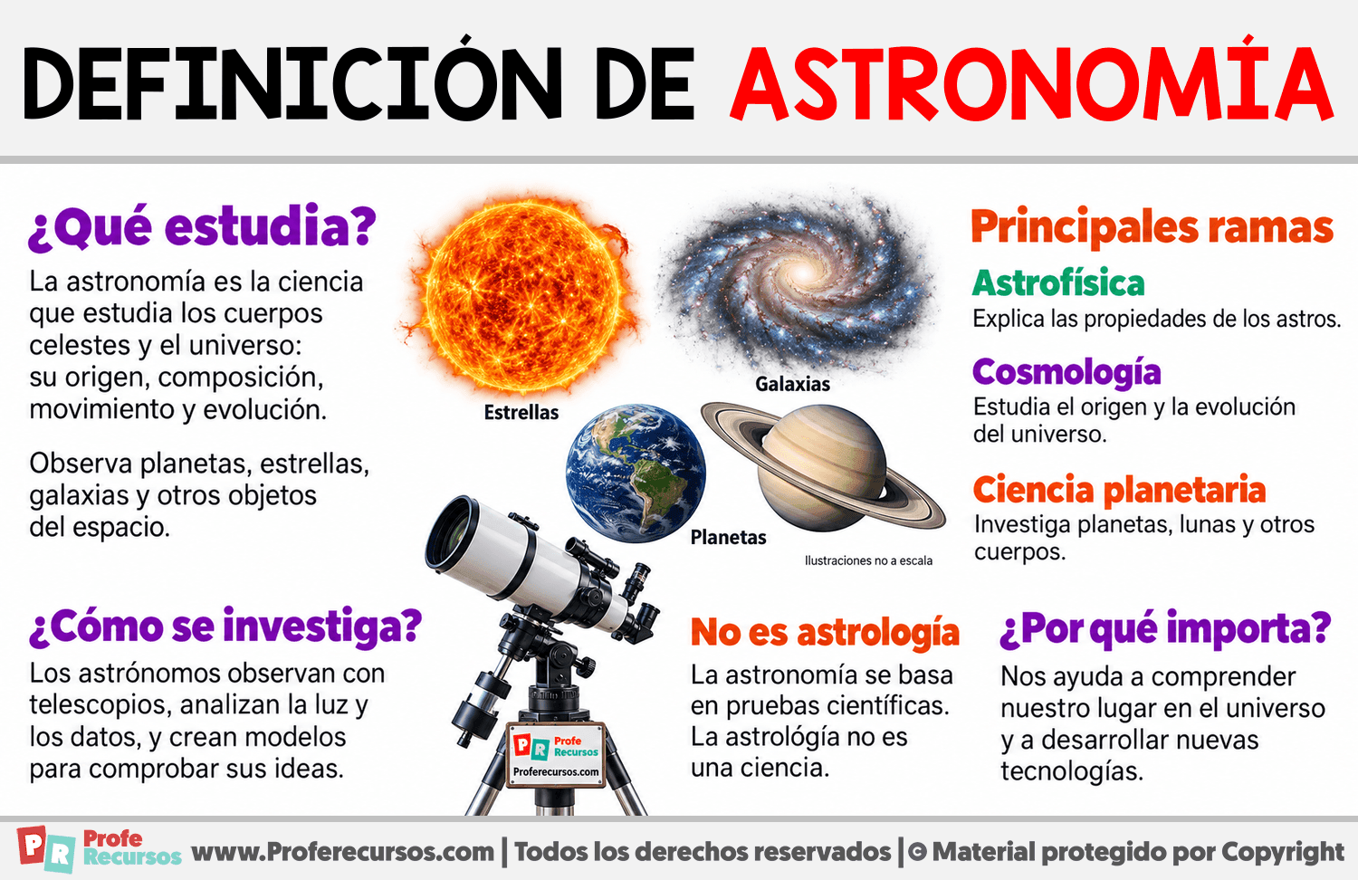 Definición de astronomía Infografia sobre Definición de astronomía