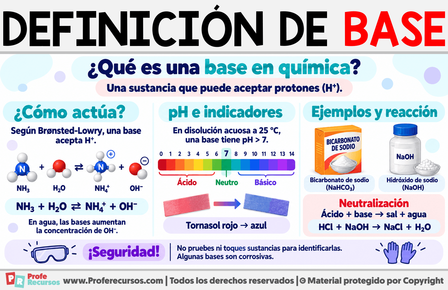 Definición de base Infografia sobre Definición de base