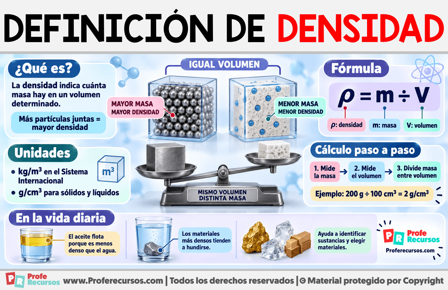 Definición de densidad Infografia sobre Definición de densidad