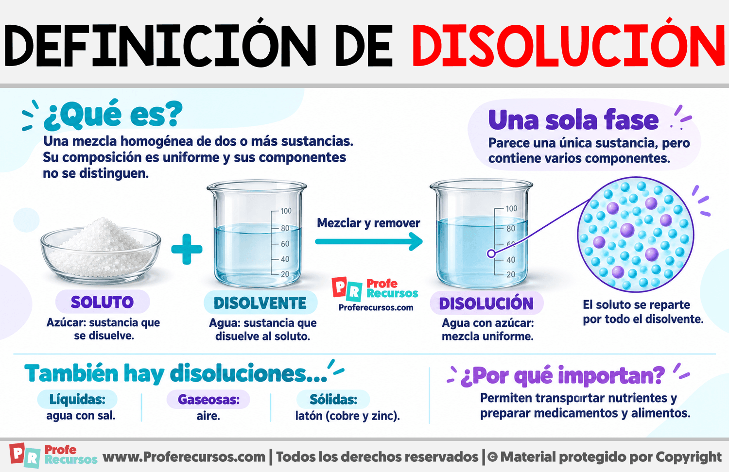 Definición de disolución Infografia sobre Definición de disolución