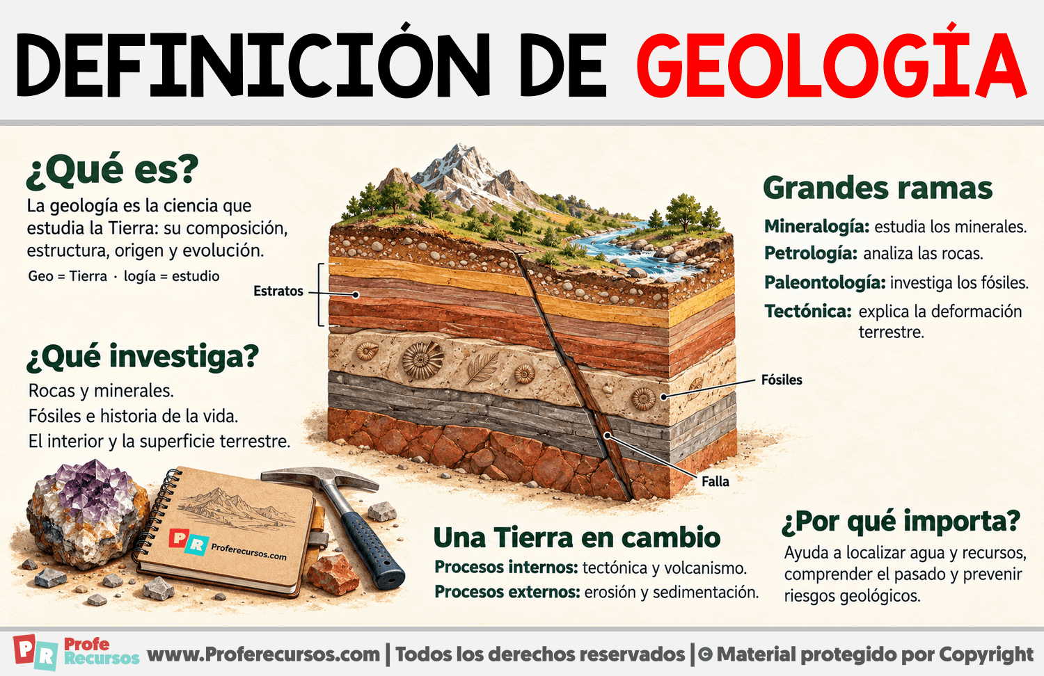 Definición de geología Infografia sobre Definición de geología