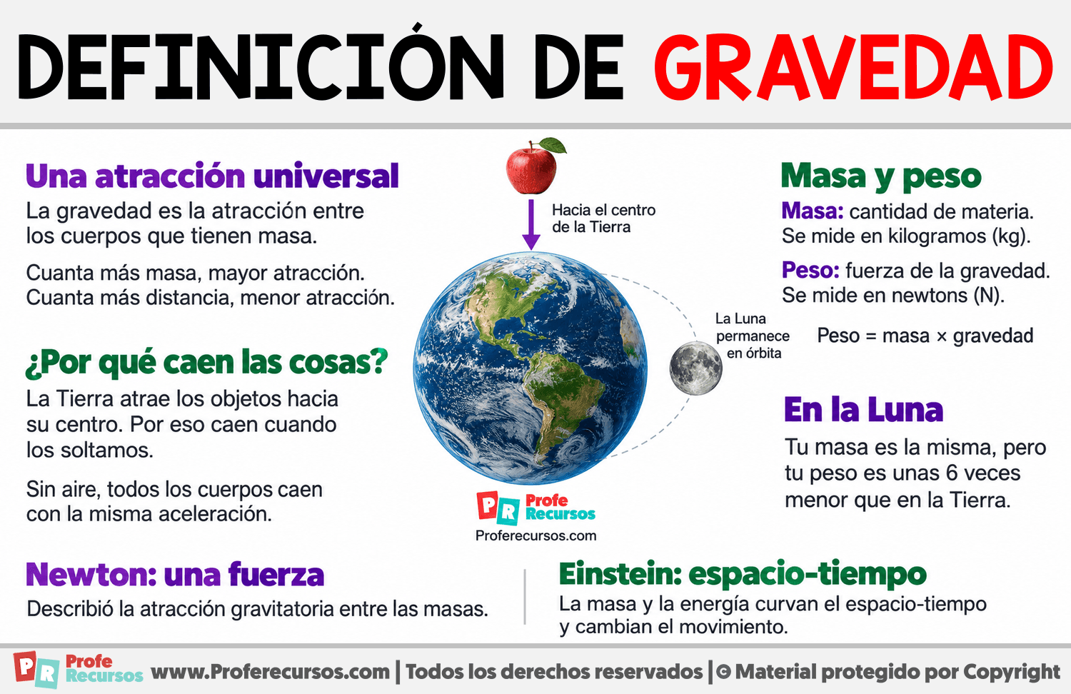 Definición de gravedad Infografia sobre Definición de gravedad