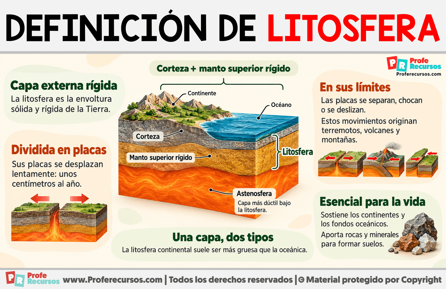 Definición de litosfera Infografia sobre Definición de litosfera