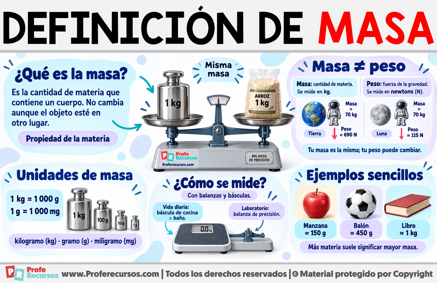 Definición de masa Infografia sobre Definición de masa