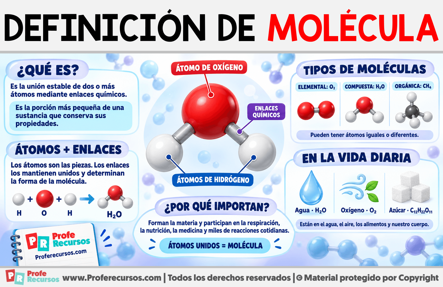Definición de molécula Infografia sobre Definición de molécula