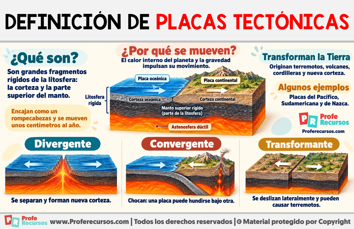 Definición de placas tectónicas Infografia sobre Definición de placas tectónicas