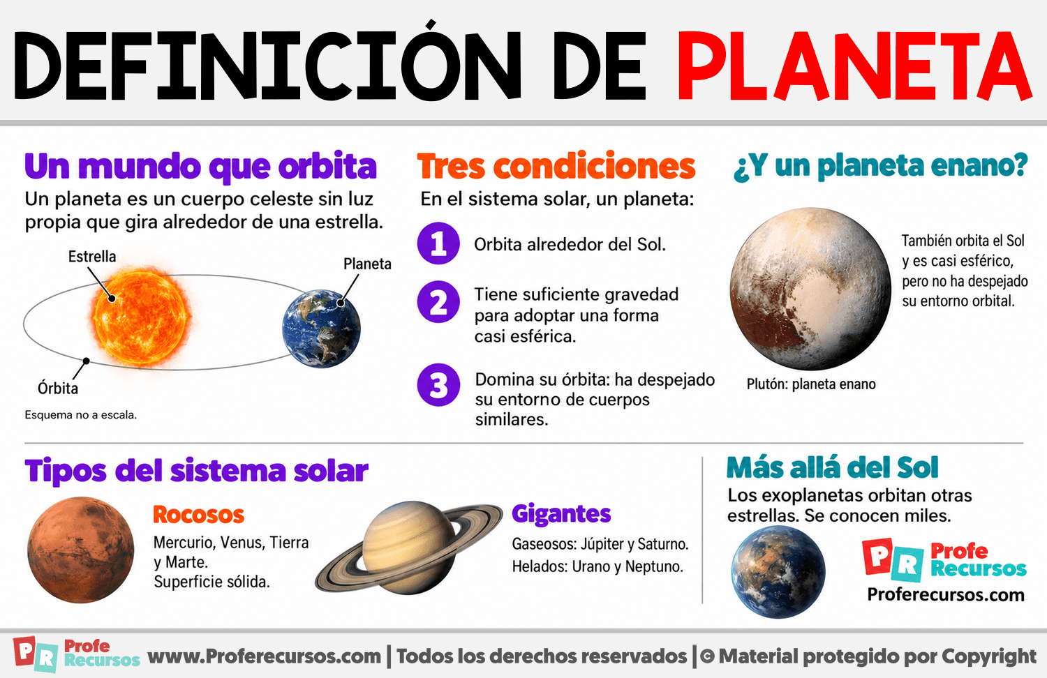 Definición de planeta Infografia sobre Definición de planeta