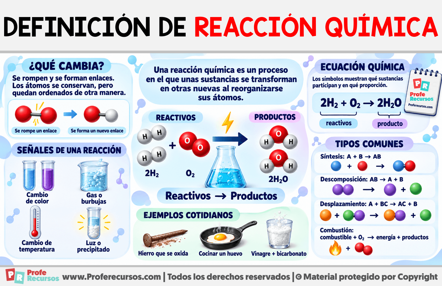 Definición de reacción química Infografia sobre Definición de reacción química