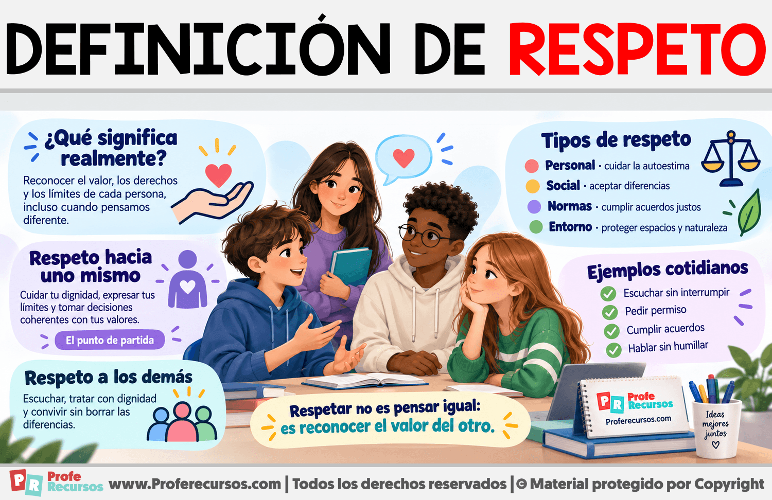 Definición de Respeto Infografia sobre Definición de Respeto