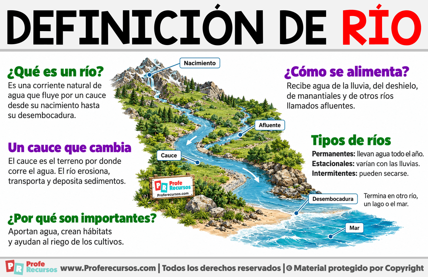 Definición de río Infografia sobre Definición de río