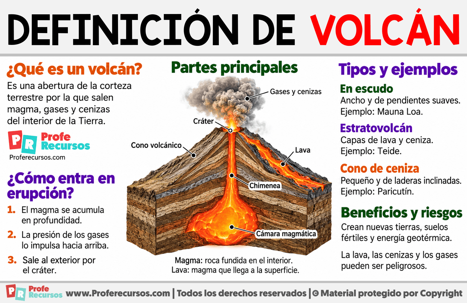 Definición de volcán Infografia sobre Definición de volcán