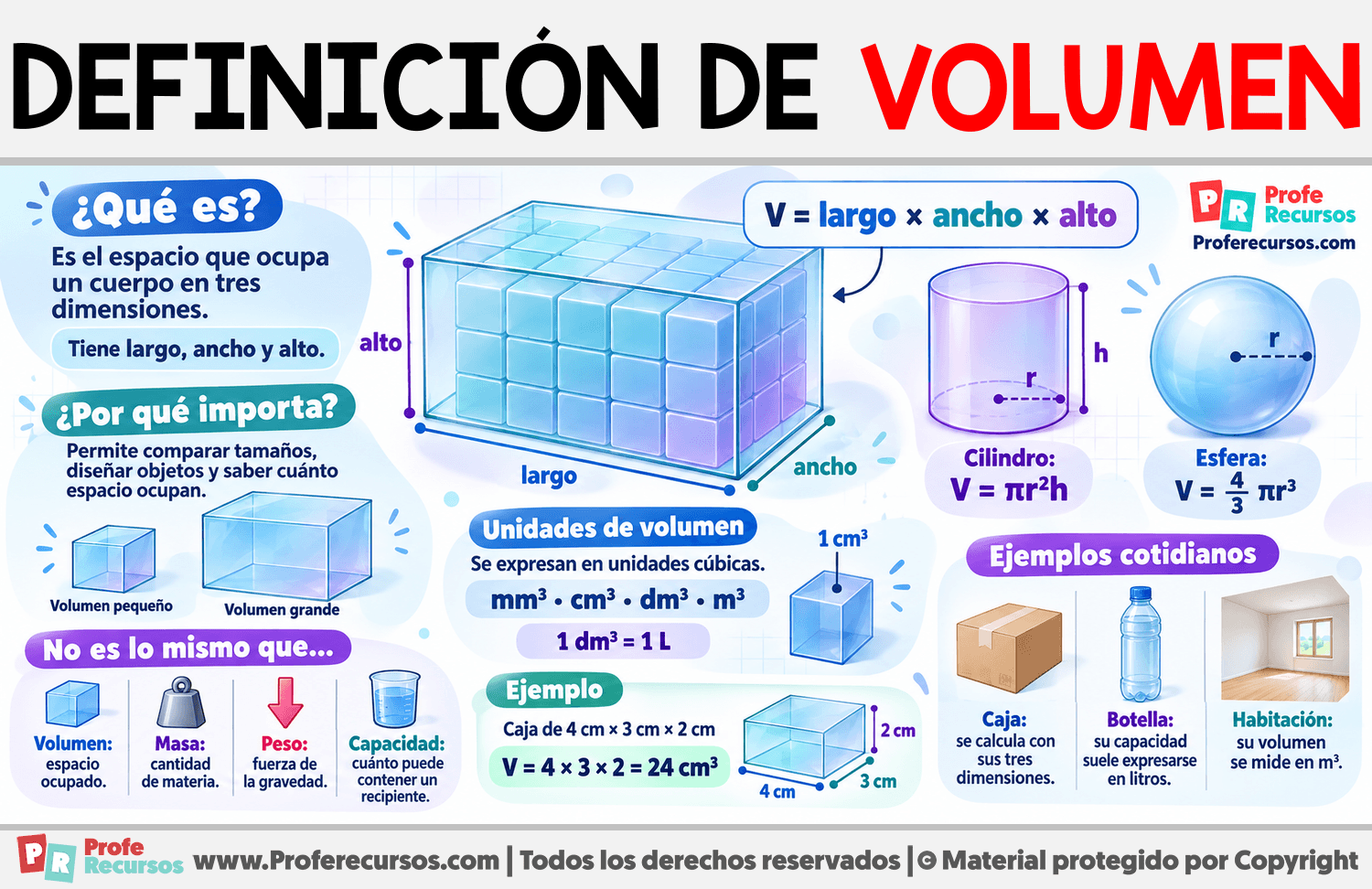 Definición de volumen Infografia sobre Definición de volumen